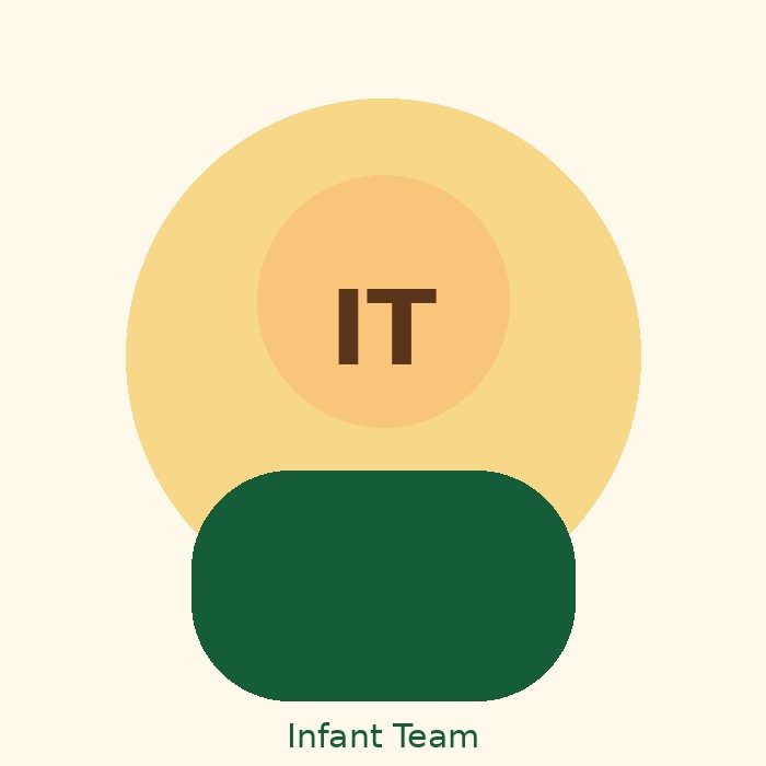 Infant team profile placeholder